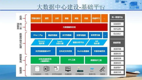 法院审判大楼智能化规划设计方案 基于楼宇智能化技术