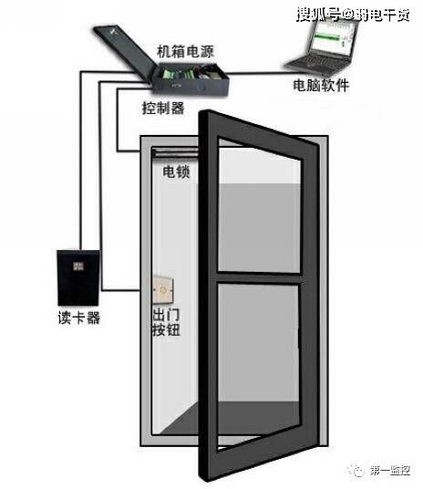 小区智能化楼宇对讲门禁系统安装分解示意图