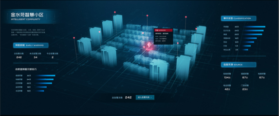 智慧小区可视化服务平台 楼宇智能化技术的新纪元