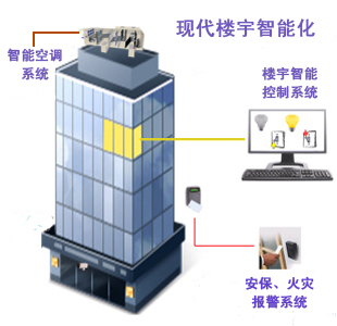 深圳智能化建筑解决方案——楼宇智能化技术与智能家居系统详解