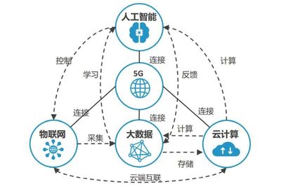 龙尚科技2021年 聚焦通信与楼宇智能化技术在教育产业的深度渗透