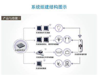 美的地产睿筑资本战略投资新三板企业'视听智能'，加速楼宇智能化技术布局