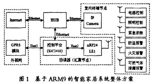 智能家居系统之智能照明系统设计与改造方法——基于楼宇智能化技术